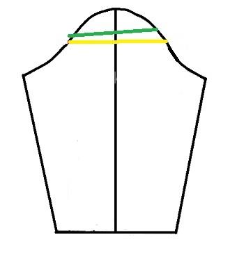 پرسش و پاسخ خیاطی به روش مولر